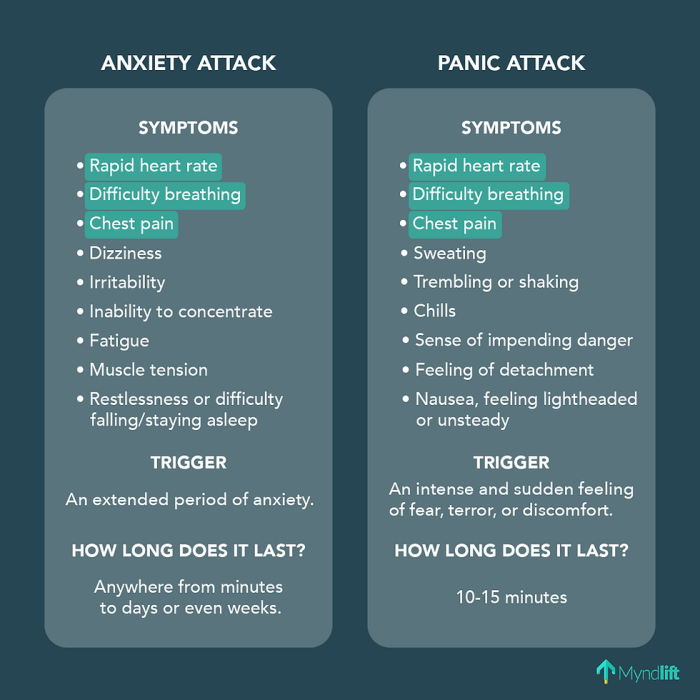 Panic attack vs anxiety attack