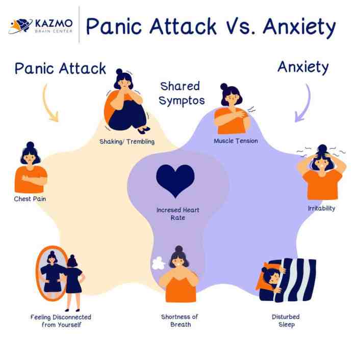 Anxiety panic difference attacks between symptoms signs attack vs treatment characteristics cause comparison method